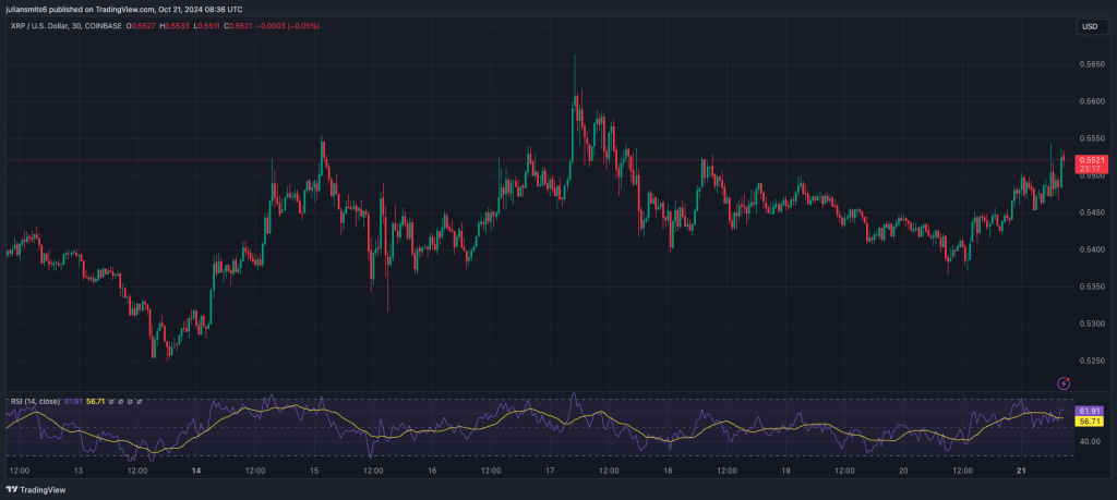 XRP Kursgrafik Oktober2024