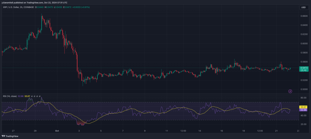 XRP koersgrafiek oktober2024