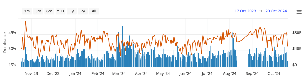 bitcoin volume spot