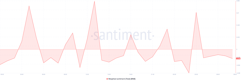 bnb weighted sentiment