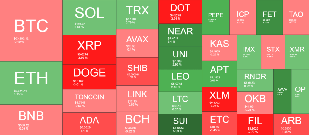 crypto market overview