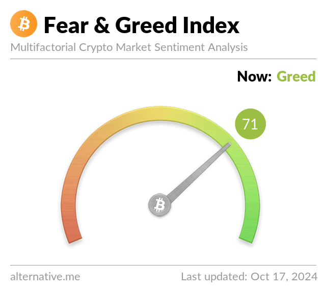 fear and greed index