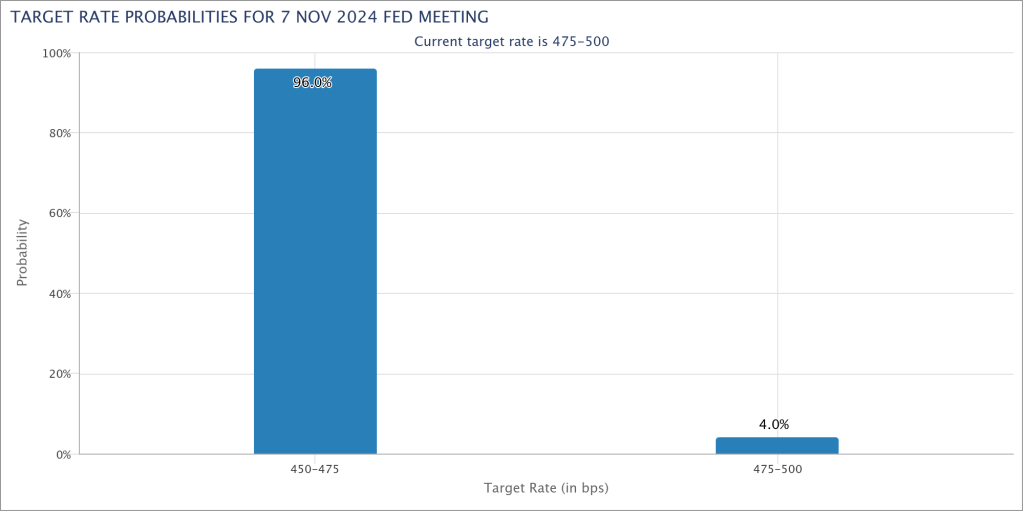 fed target