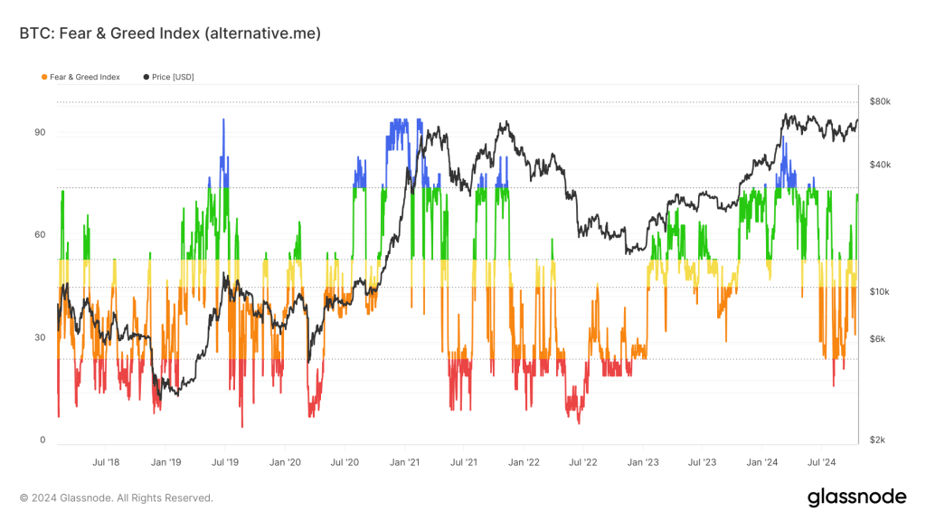 glassnode studio btc fear greed index alternative me 1