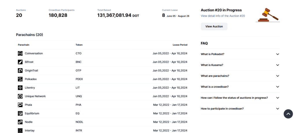 Parachains CoinMarketCap Polkadot