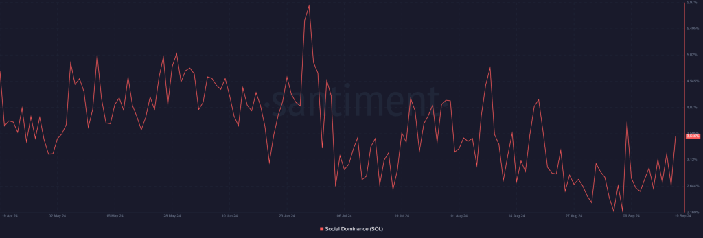 solana social media dominance