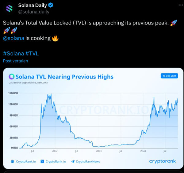 solana tvl