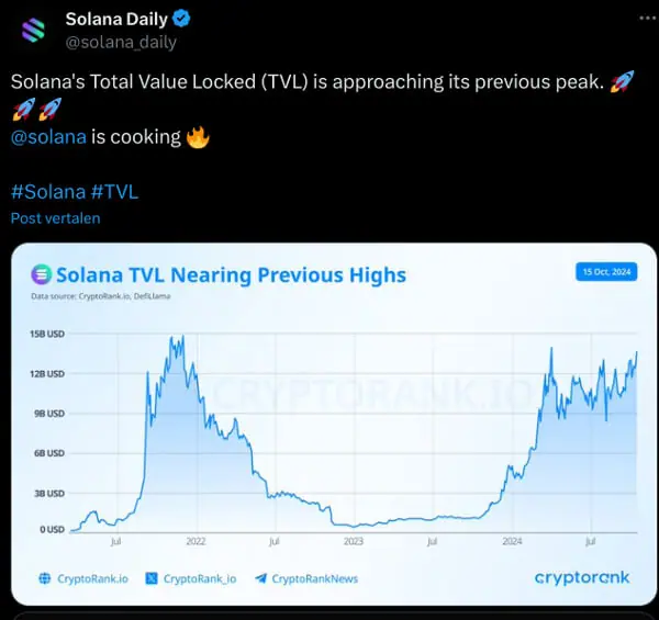 solana tvl