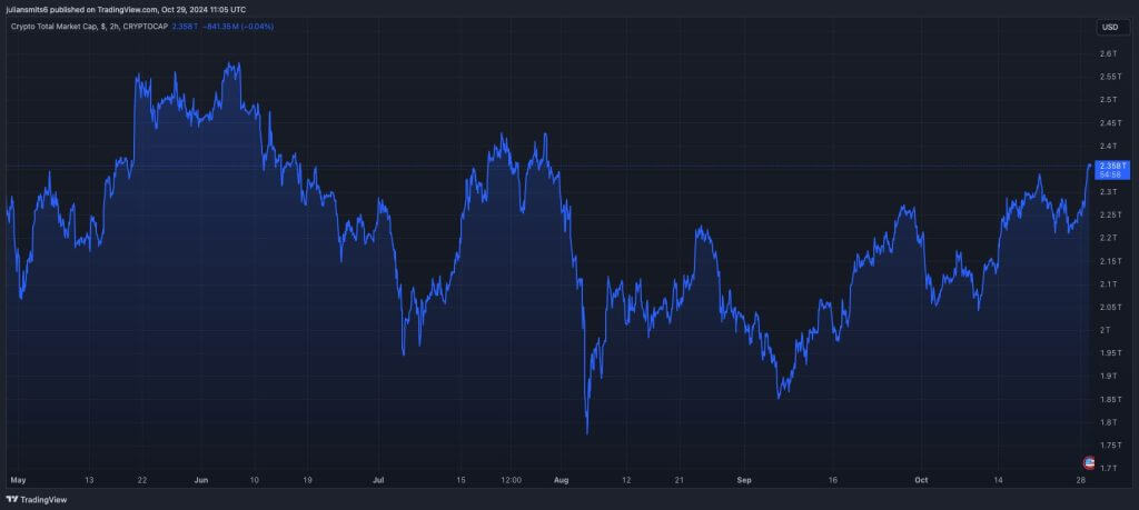 total marketcap