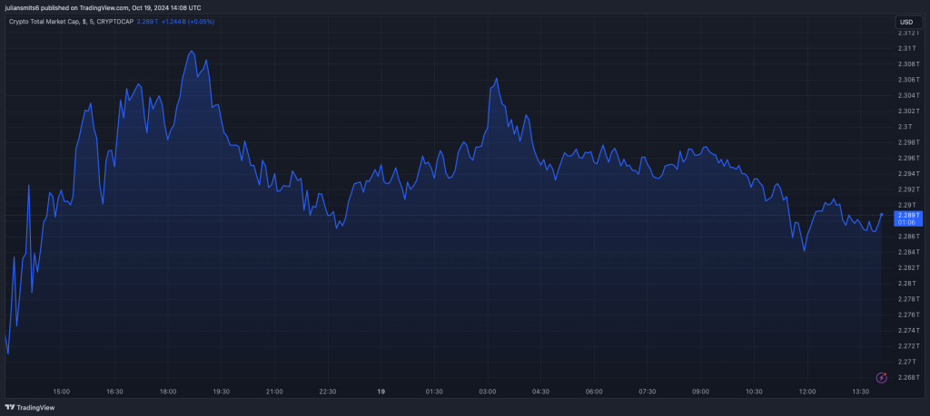 totale crypto marketcap oktober2024