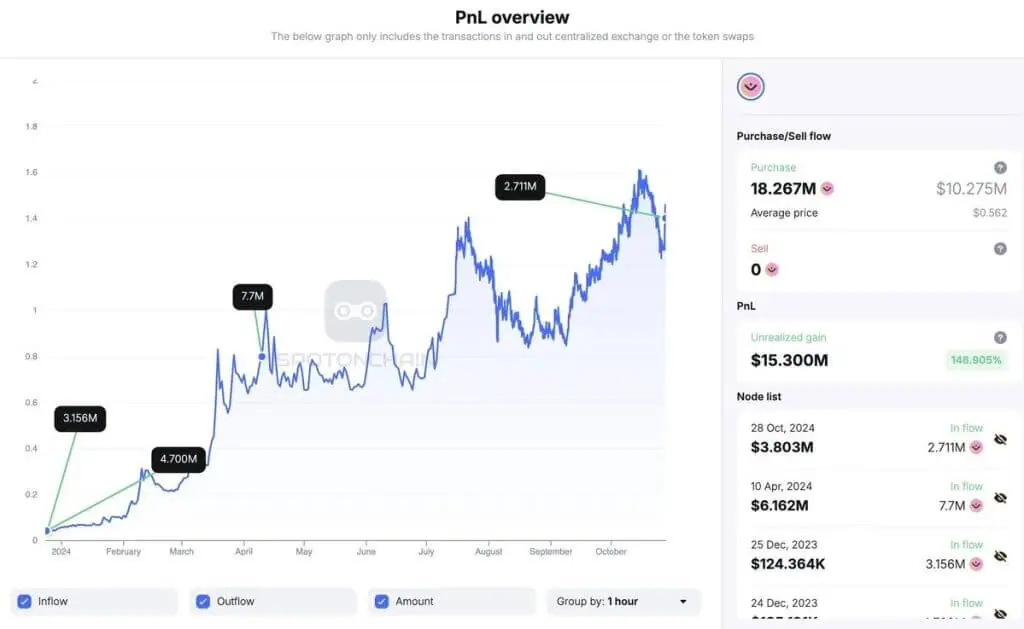 whale trading activiteit OM