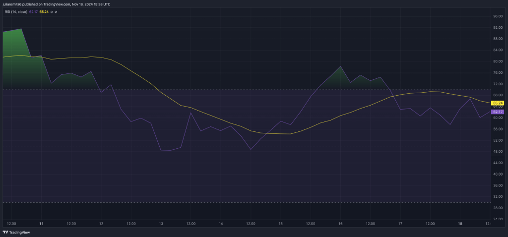 ADA Kursdiagramm RSI November 2024