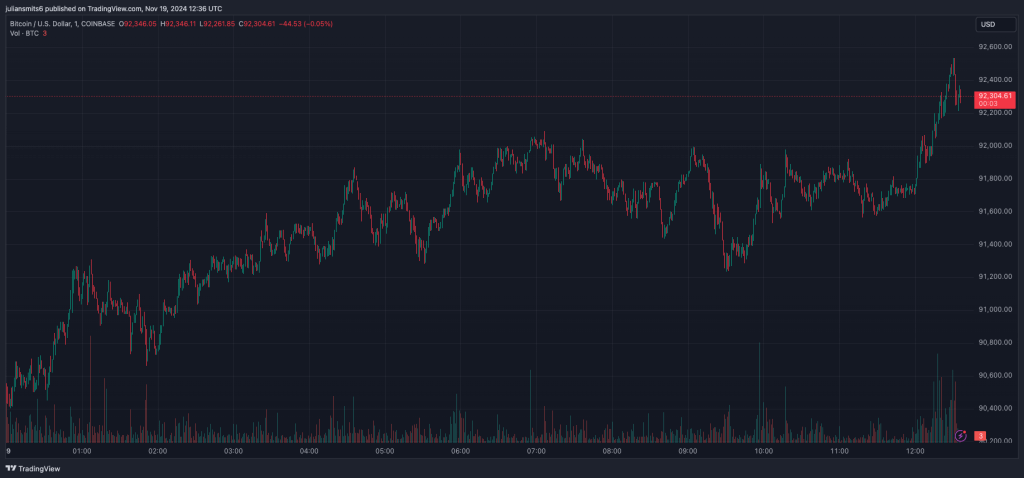 BTCUSD 2024 11 19 13 36 57