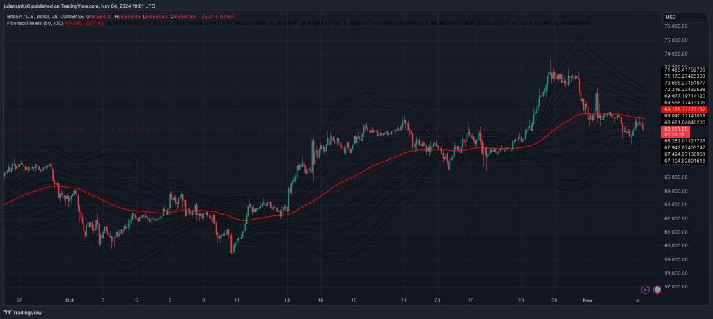 Bitcoin koersgrafiek november2024