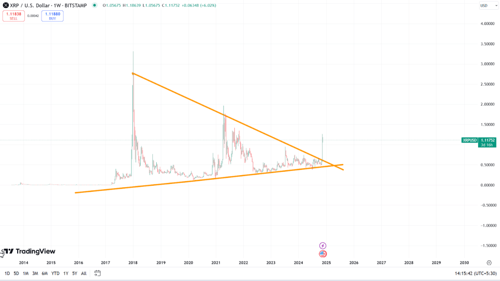 Crypto Analysts Short Term Prediction On The XRP Market 2