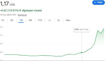 Ripple Kurs