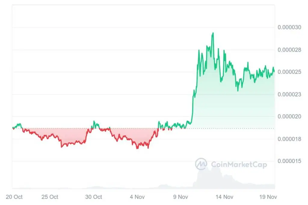 SHIB 1M graph coinmarketcap 3