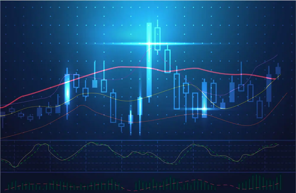 Technische SEI analyse van Crypto Michaël: Wel of niet investeren?