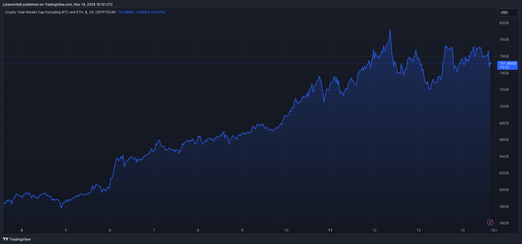 Total crypto marktercap