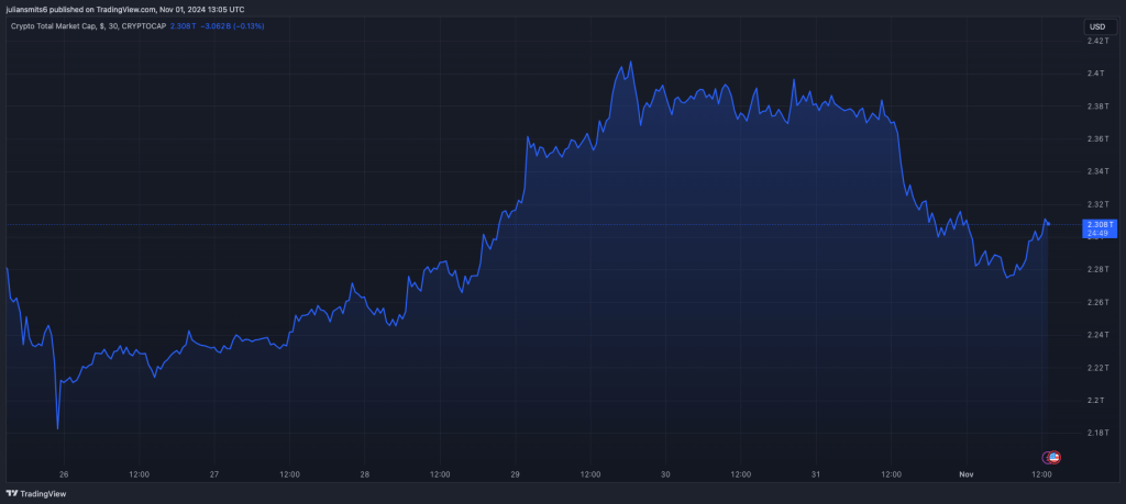 Total marketcap crypto 1november2024