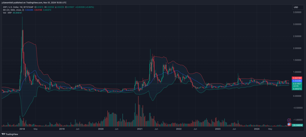 XRP koergrafien BB 1november2024