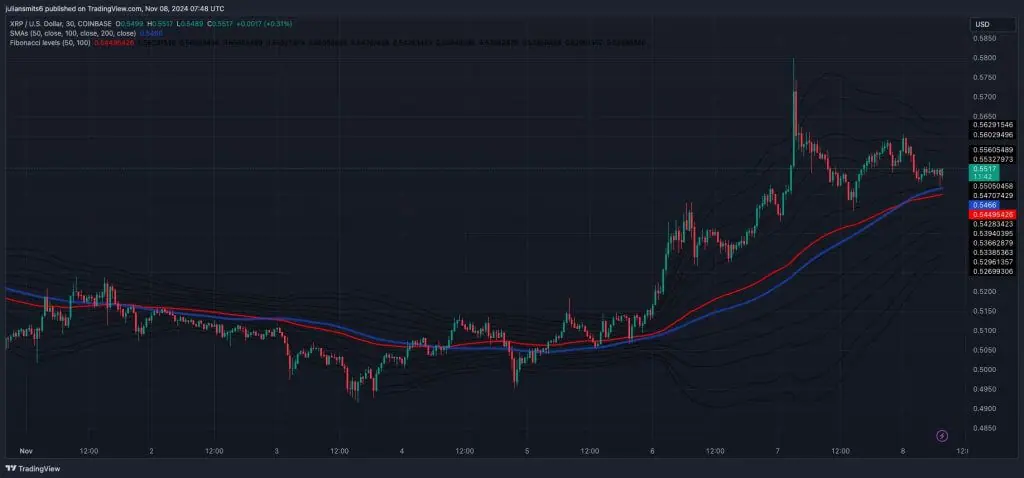 XRP koersgrafiek november2024