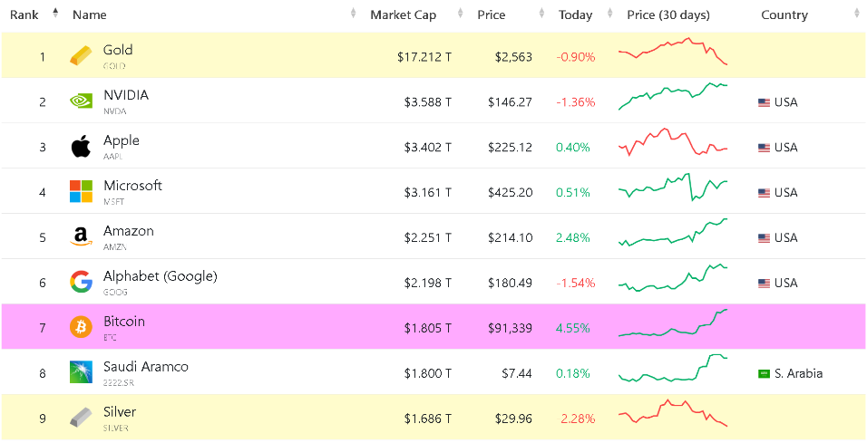 top asset by ranking november2024