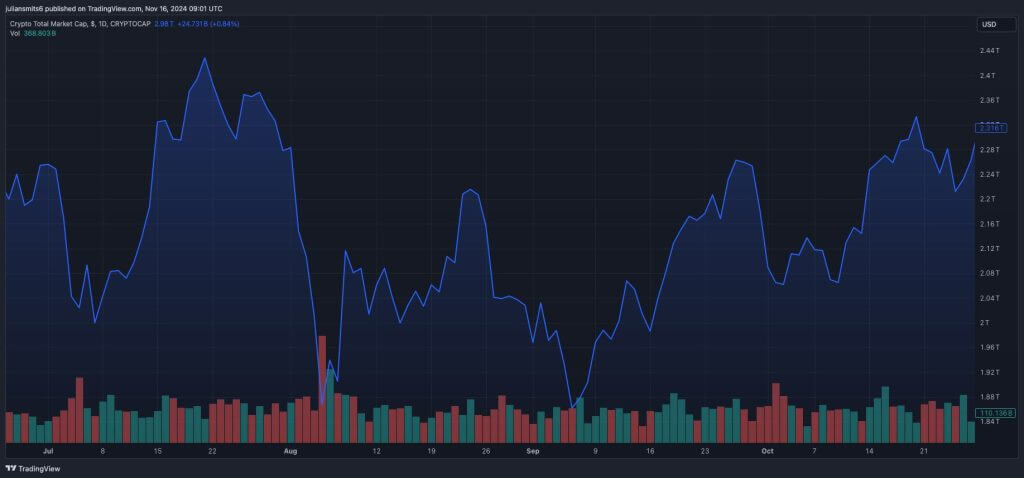 total marketcap crypto november2024