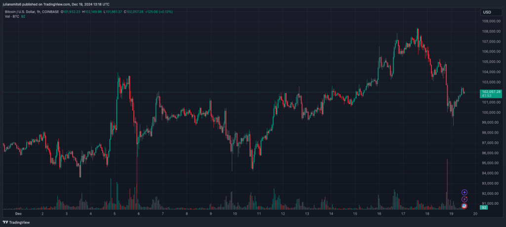 BTCUSD 2024 12 19 21 18 07