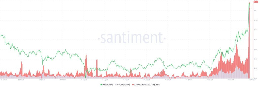 ChainLink [on Ethereum] (LINK) [15.56.04, 03 Dec, 2024]