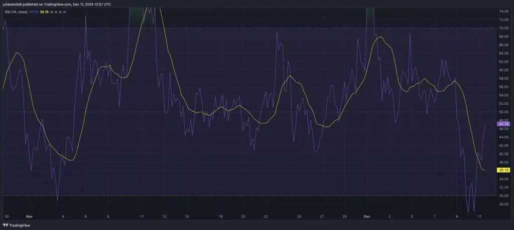 SHIB koersgrafiek RSI december2024