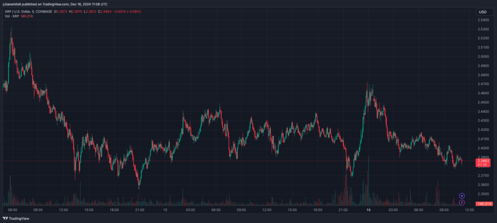 XRP koersgrafiek december2024