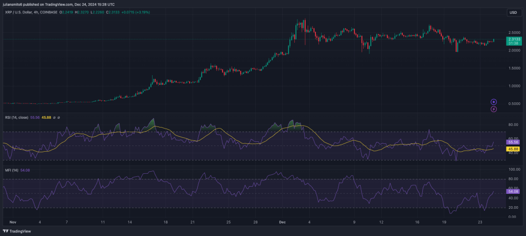 XRP Kursgrafik Dezember 2024