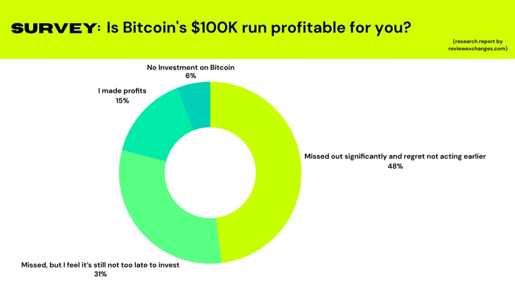 review bitcoin fomo