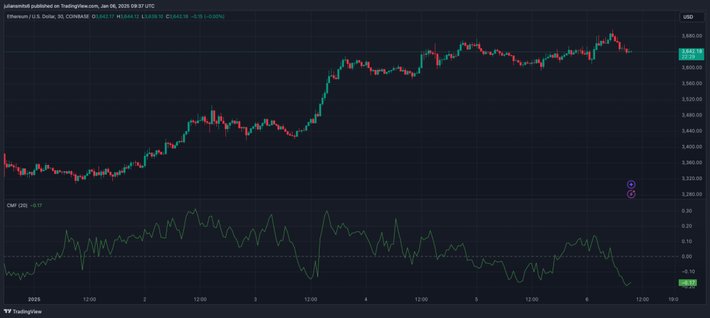 Ethereum koersgrafiek januari2025