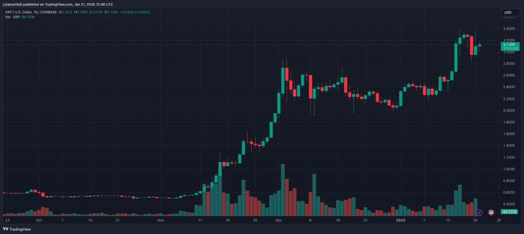 XRp koersgrafiekjanuari2025