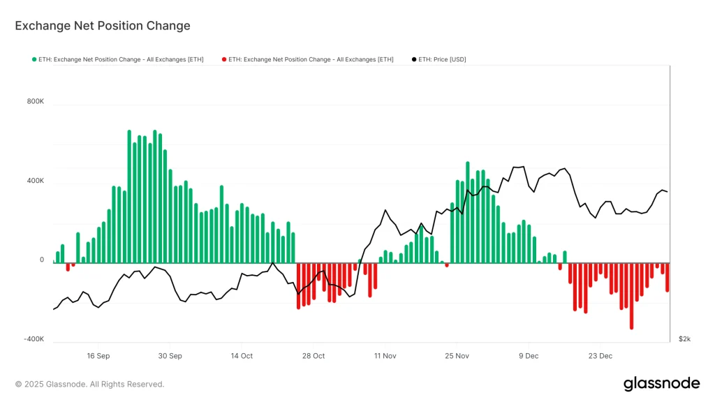 glassnode studio exchange net position change