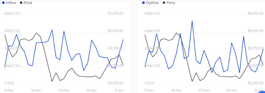 ETH Whale Akkumulation