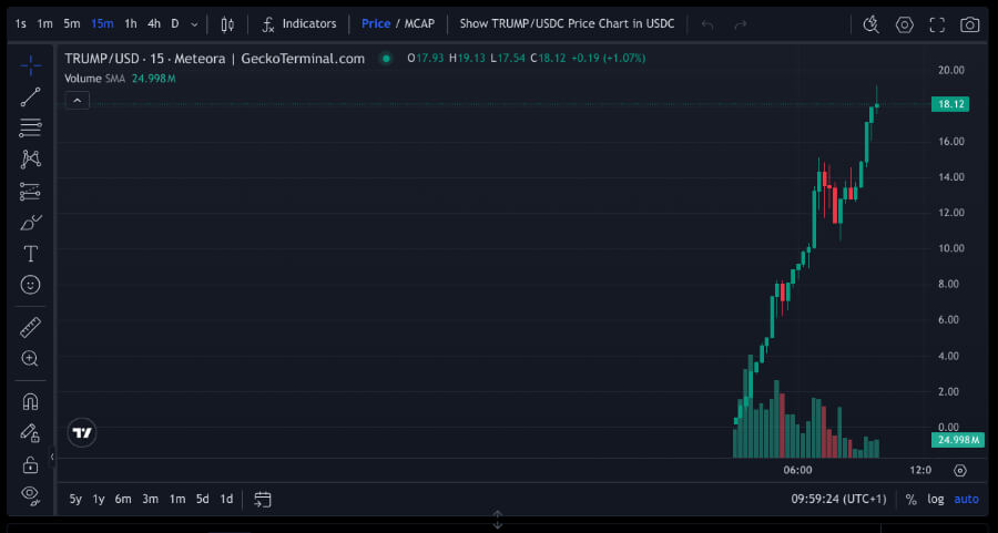 memecoin trump coingecko